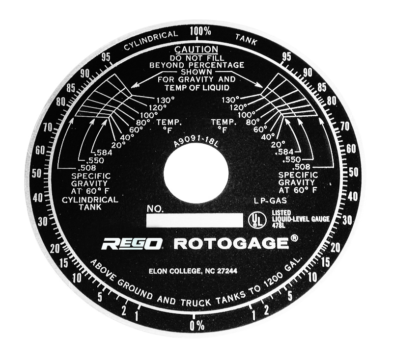 Rotogage tubes