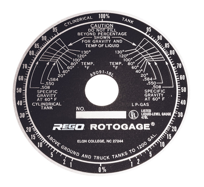 Rotogage assembly